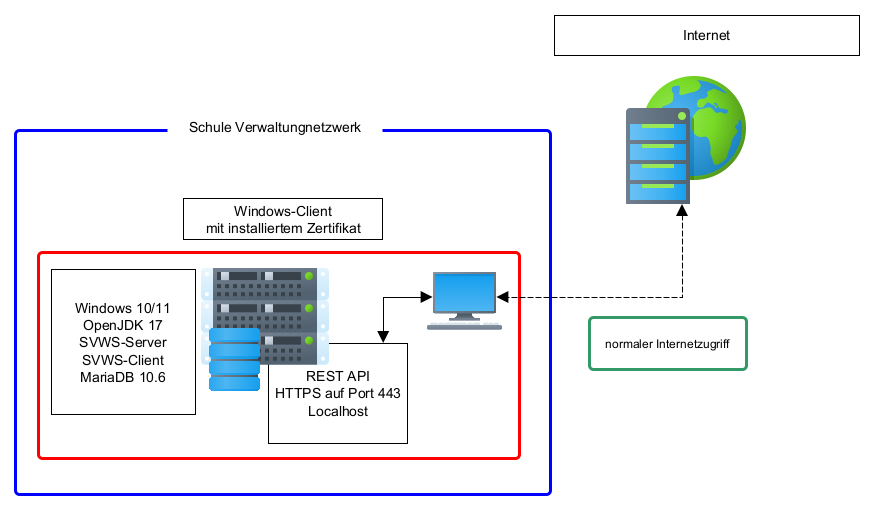 Einzelplatzinstallation_einfach.png