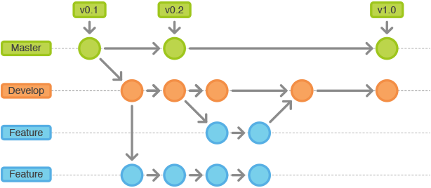 Gitflow-Workflow-2