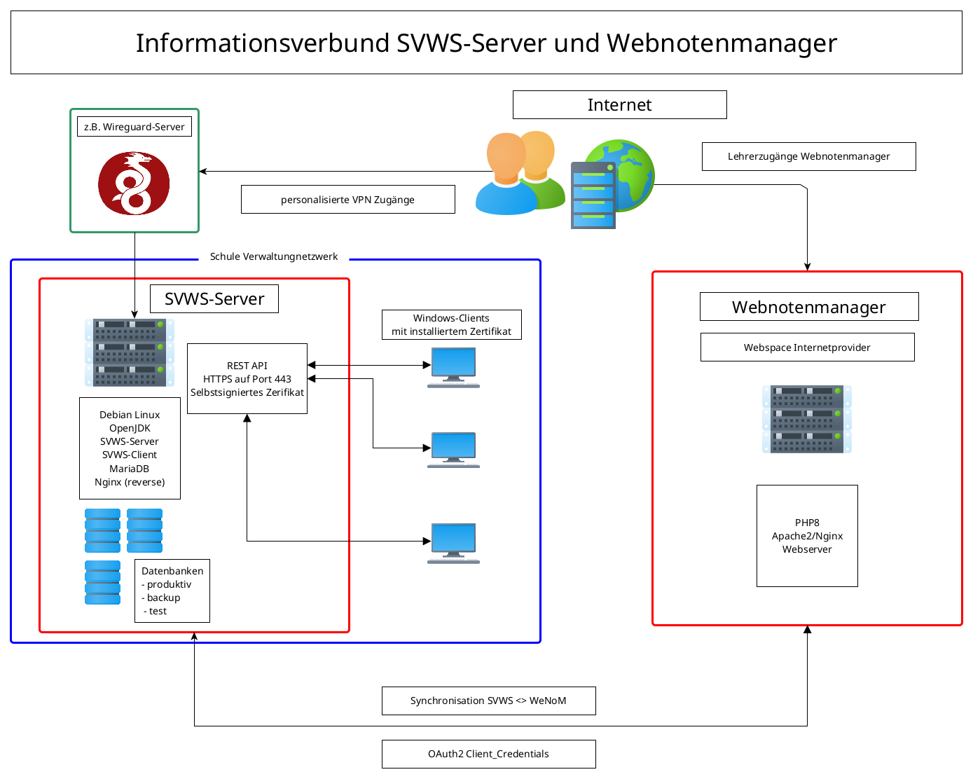 Informationsverbund SVWS-Server und WeNoM