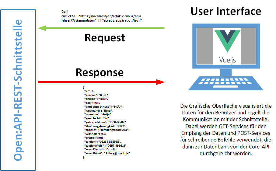 Übersicht-REST-Server-04