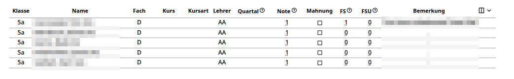 Übersichtstabelle der Leistungsdaten
