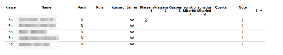 Übersicht der Teilleistungen zur Noteneingabe
