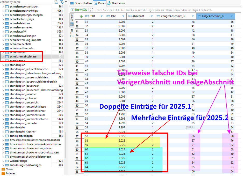 Tabelle Schuljahresabschnitte