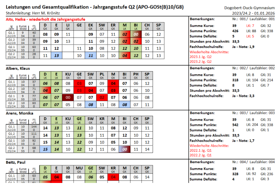 Leistungsübersicht Q2