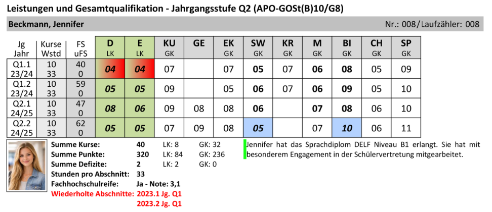 Leistungsübersicht Q2 - Einzelansicht