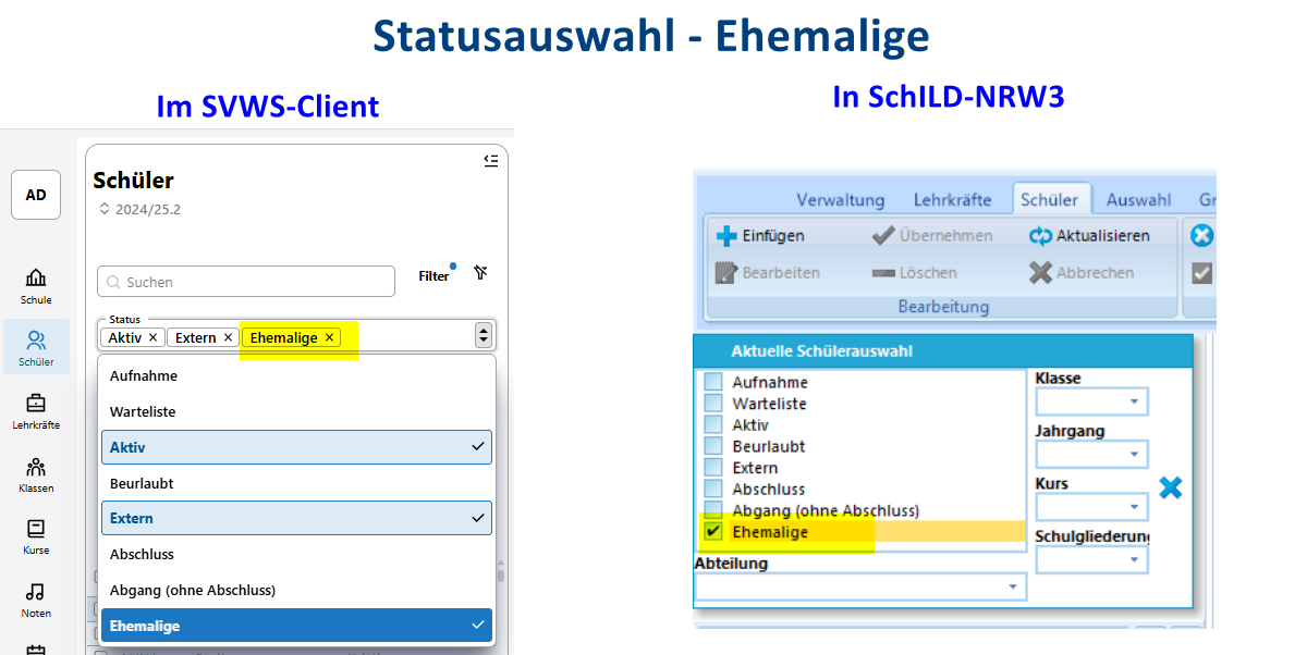 Schnellfilter - Ehemalige